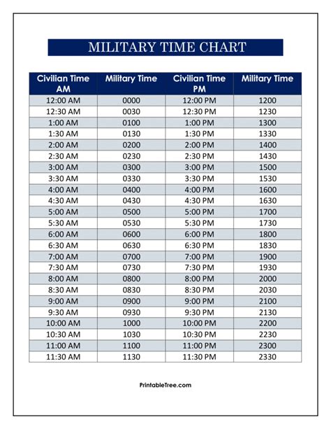 5pm in military time|military time chart printable.